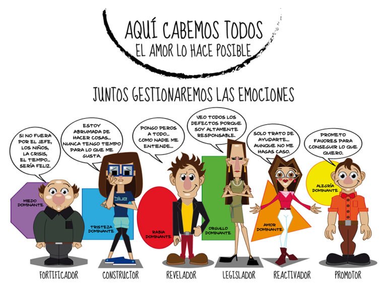 Dónde puedo hacer el test gratuito de tipos Myers-Briggs en línea