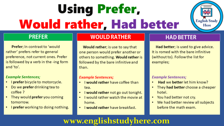 Cuál es la diferencia entre «would rather» y «would prefer»